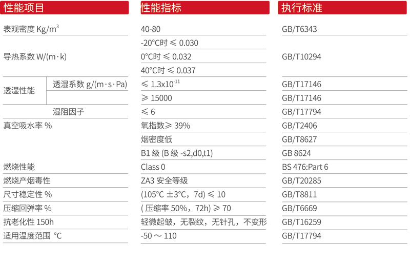 美乐斯·Class0级橡塑保温板(图1)