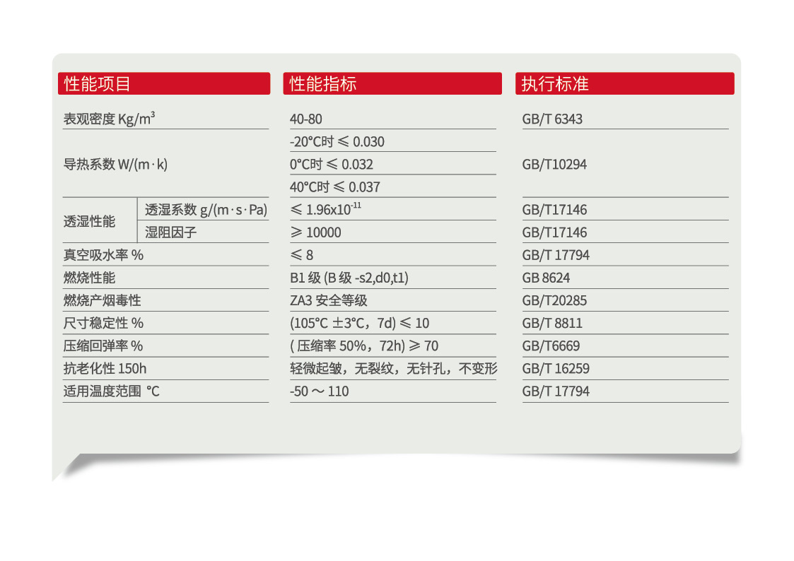 美乐斯·Class1级橡塑保温板(图1)