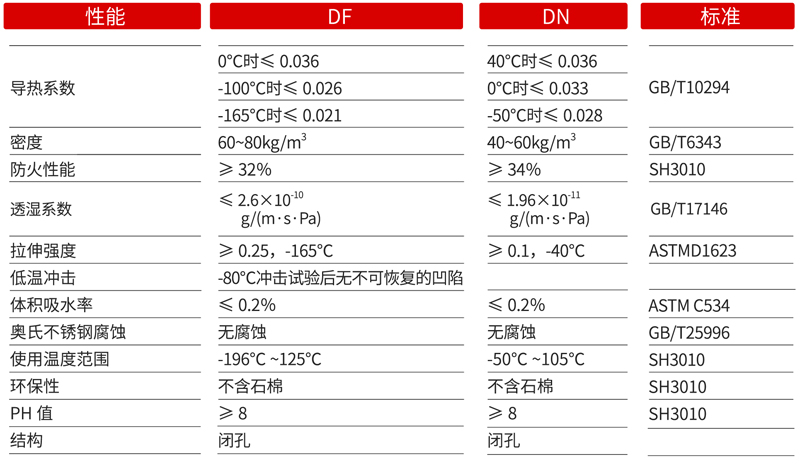 美乐斯·低温橡塑板(图1)