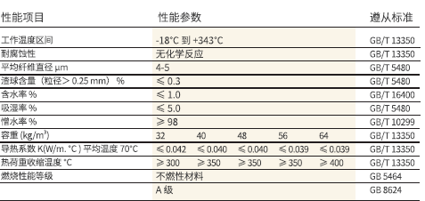 超细玻璃棉(图1)