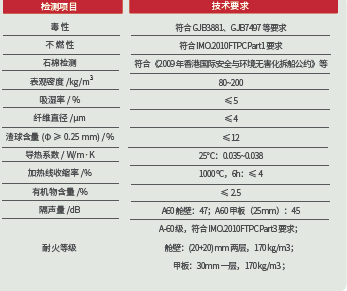 美乐斯·硅酸铝板(图1)