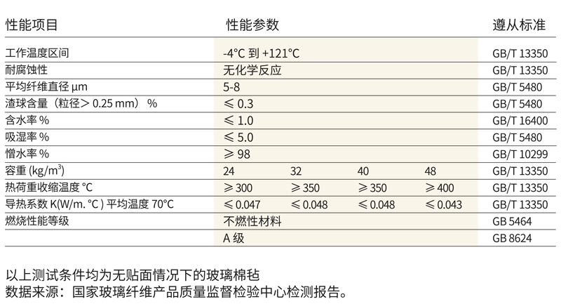 美乐斯·普通玻璃棉毡(图1)