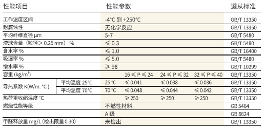 美乐斯·无甲醛无丙烯酸玻璃棉毡(图1)