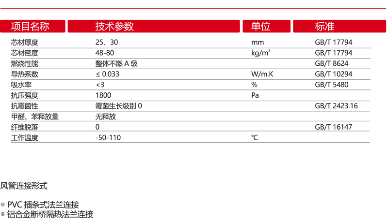 美乐斯·单面铝箔玻纤复合风管(图1)