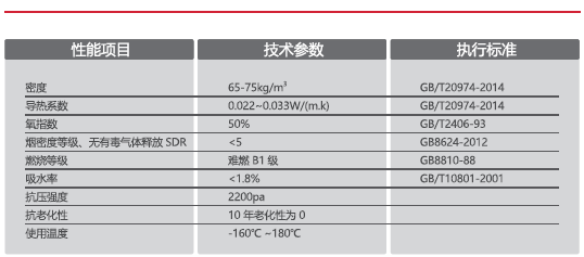 美乐斯·钢面型酚醛复合风管(图1)